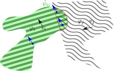 Visual Features and Their Own Optical Flow